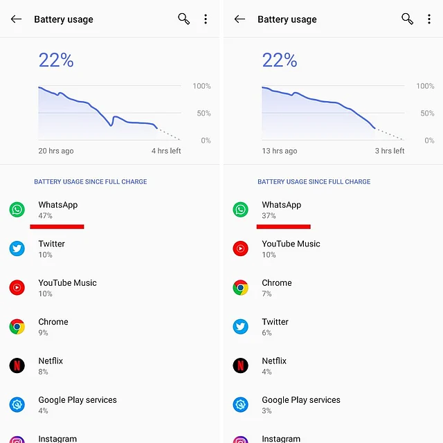 Look at the difference between WhatsApp battery usage and other apps.