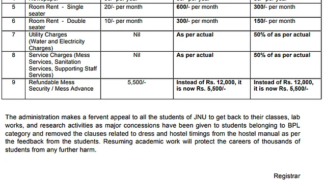 The list of revised hostel fees issued by JNU’s Executive Committee.
