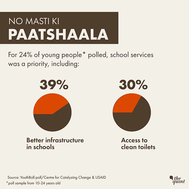 Over 1,00,000 young Indians were asked “For my physical and mental health and well-being, I want...” in a survey. Here’s what they said. 