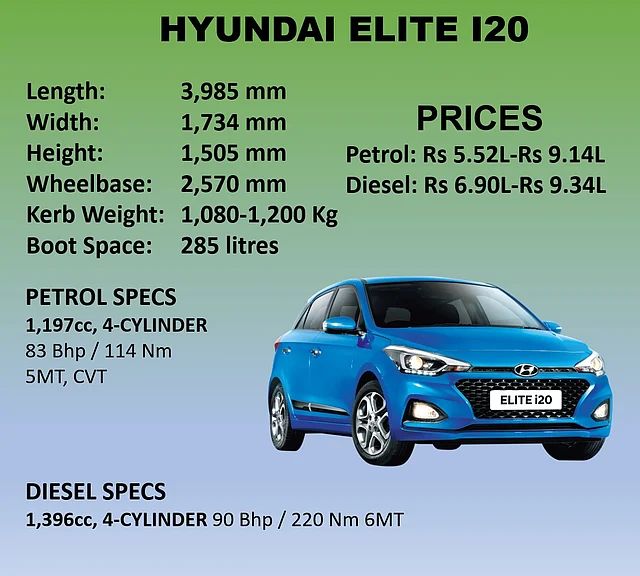 Key specifications of the Hyundai Elite i20