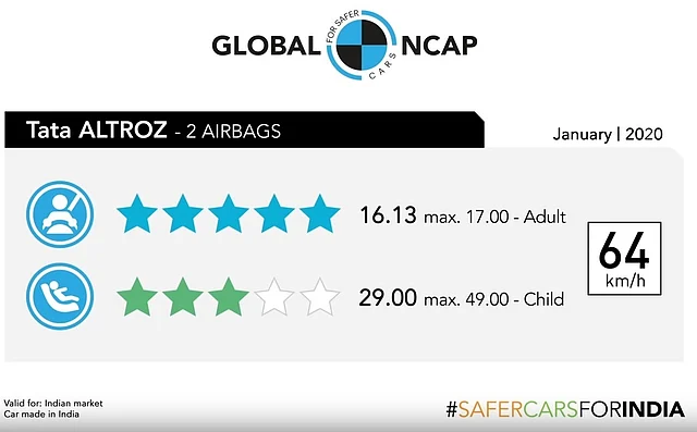The results of the Tata Altroz crash test.