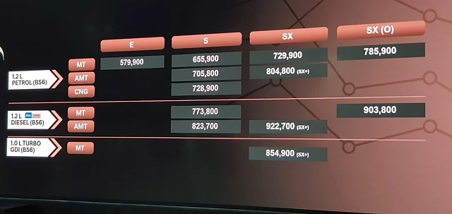 Hyundai Aura prices.