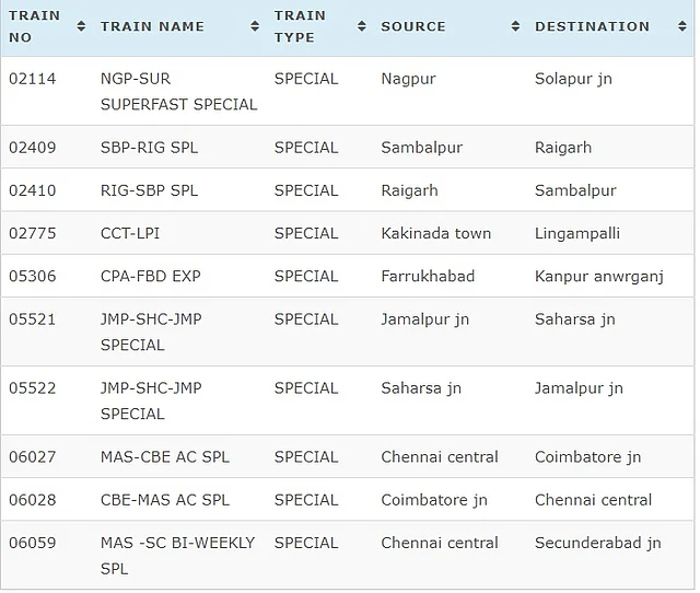 Canceled Train List on 20 March 2020