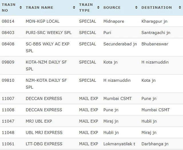 Canceled Train List on 20 March 2020