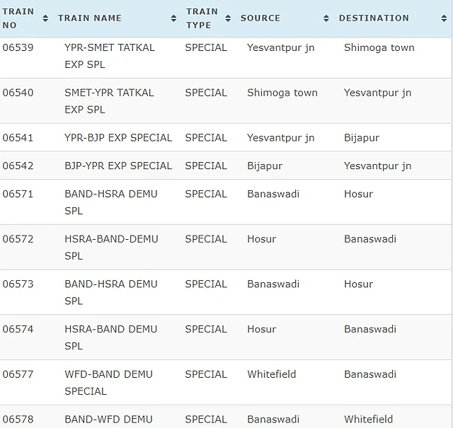 Canceled Train List on 20 March 2020