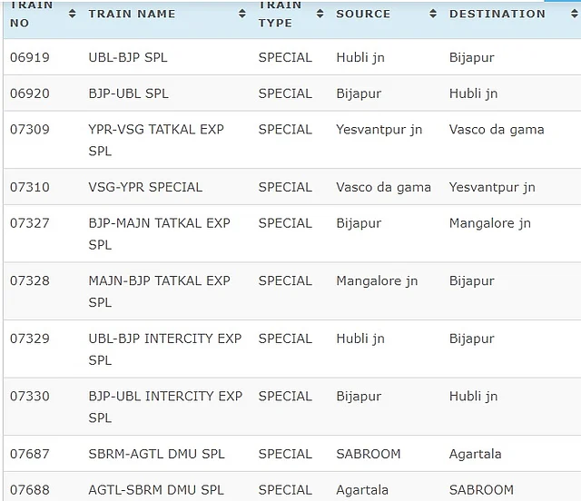 Canceled Train List on 20 March 2020