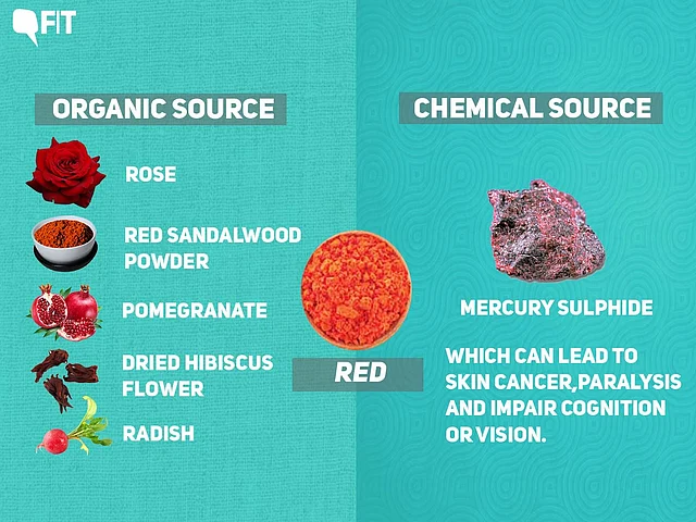 Rose, red sandalwood powder, pomegranate, dried hibiscus flowers, radish were all organic sources of making the red colour.
