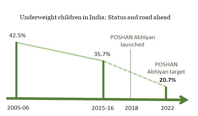 The Mission is tasked with reducing undernutrition in all its forms.