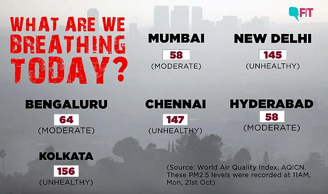 How is India Breathing Today?