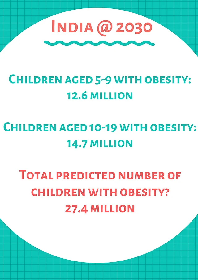 How does childhood obesity look like in 2030 India?