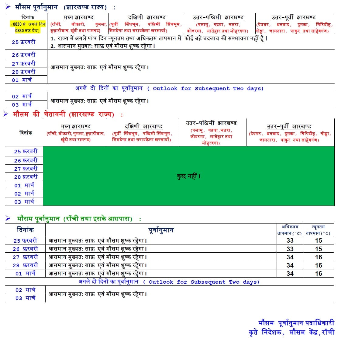 jharkhand weather