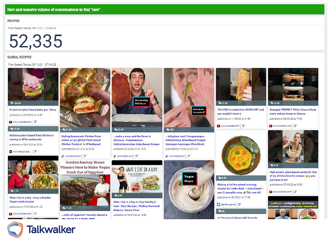 Talkwalker's project has identified more than 50,000 recipes related to plant-based diets, which have been contributed by social media users.