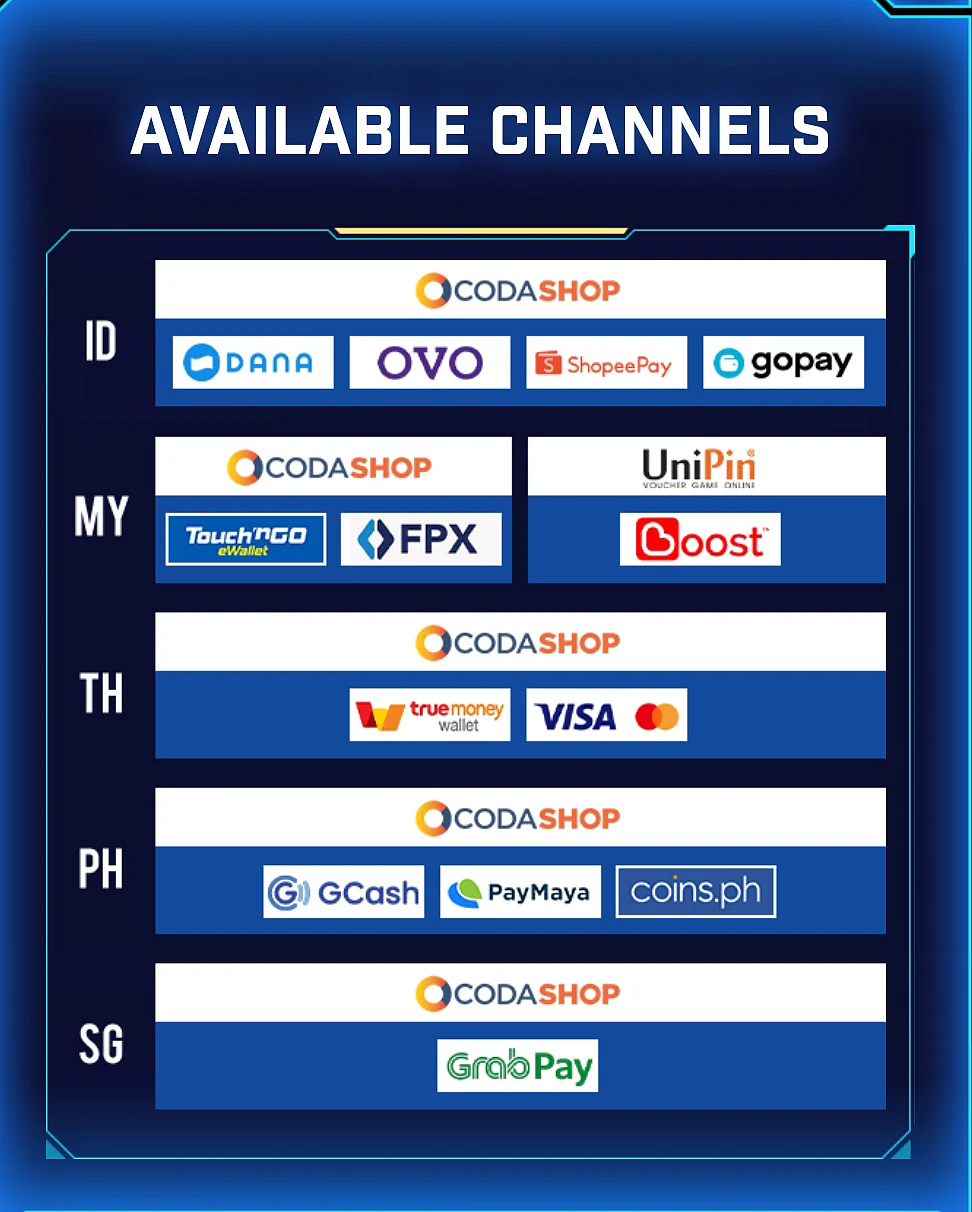 Official Payment Channels for MLBB