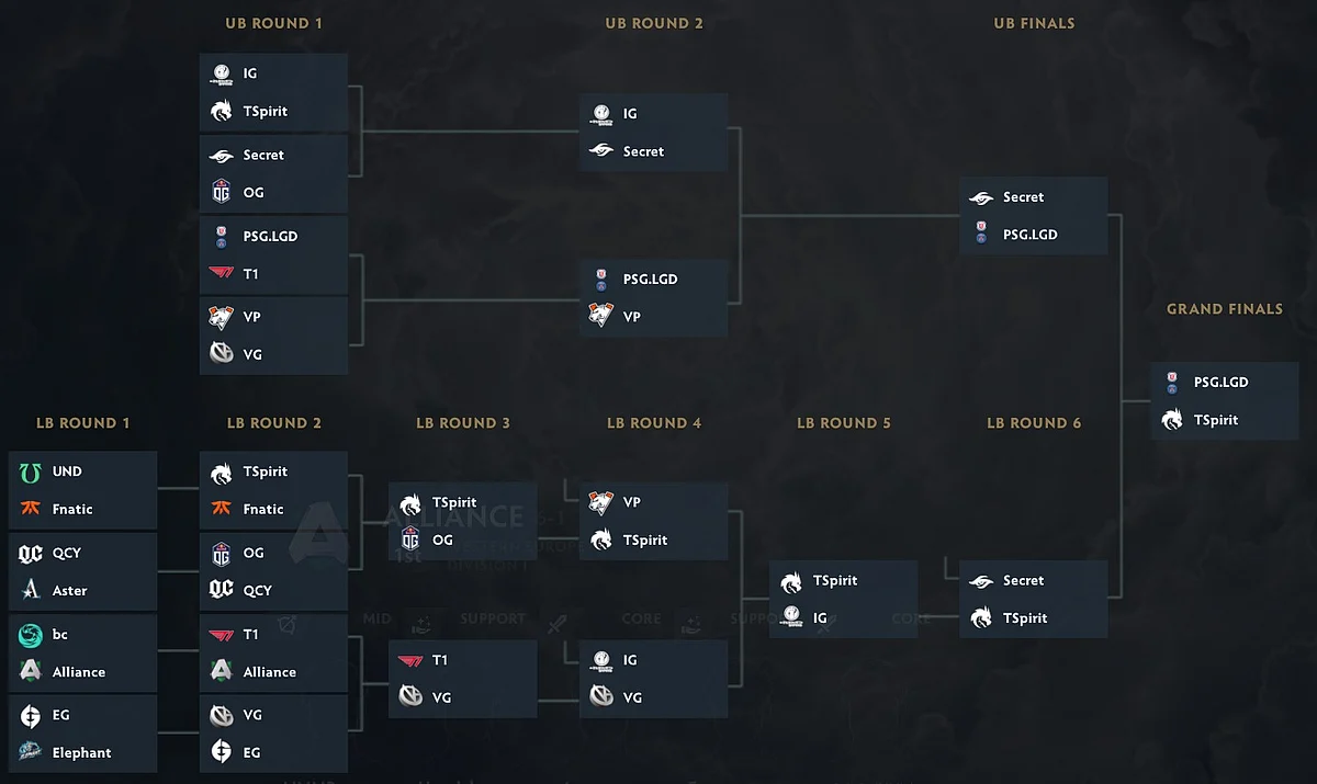 TI10 Bracket