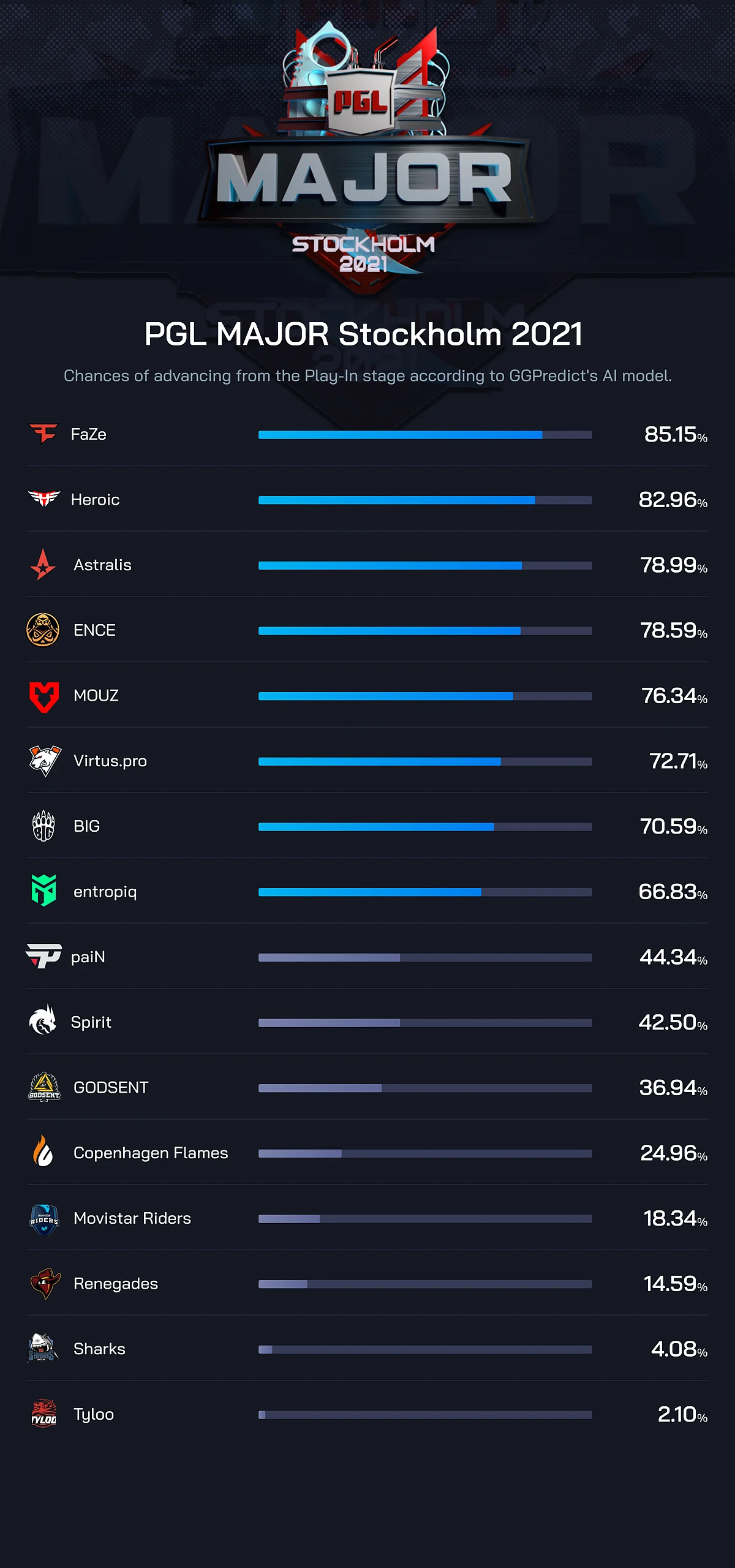 Пгл мэйджор. Сетка МАЖОРА 2021 КС. PGL Major Stockholm 2021. PGL Major Stockholm 2021 сетка. PGL Major Stockholm 2021 Арена.