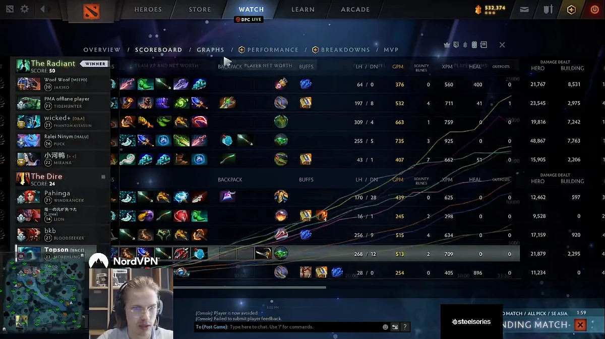 Topson was displeased with the itemization of his offlane Windranger and safelane Bloodseeker