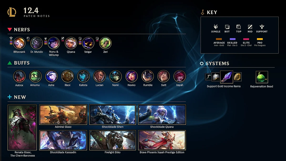 LoL Patch 12.4 infographics