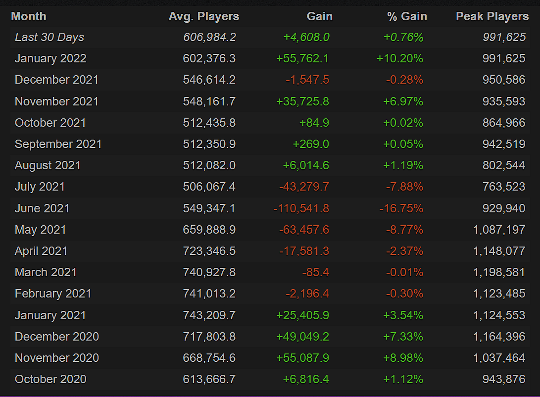 CS:GO Player Stats