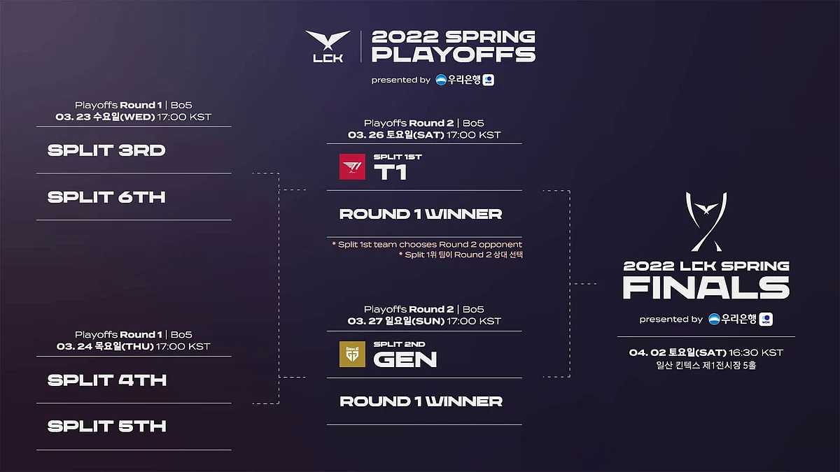 Playoffs schedule 