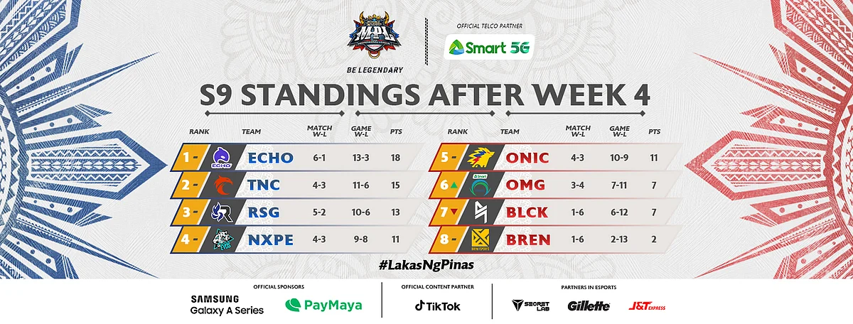 MPL PH Season 9 Week 4 Standings