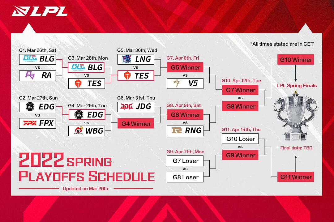 Updated LPL Schedule