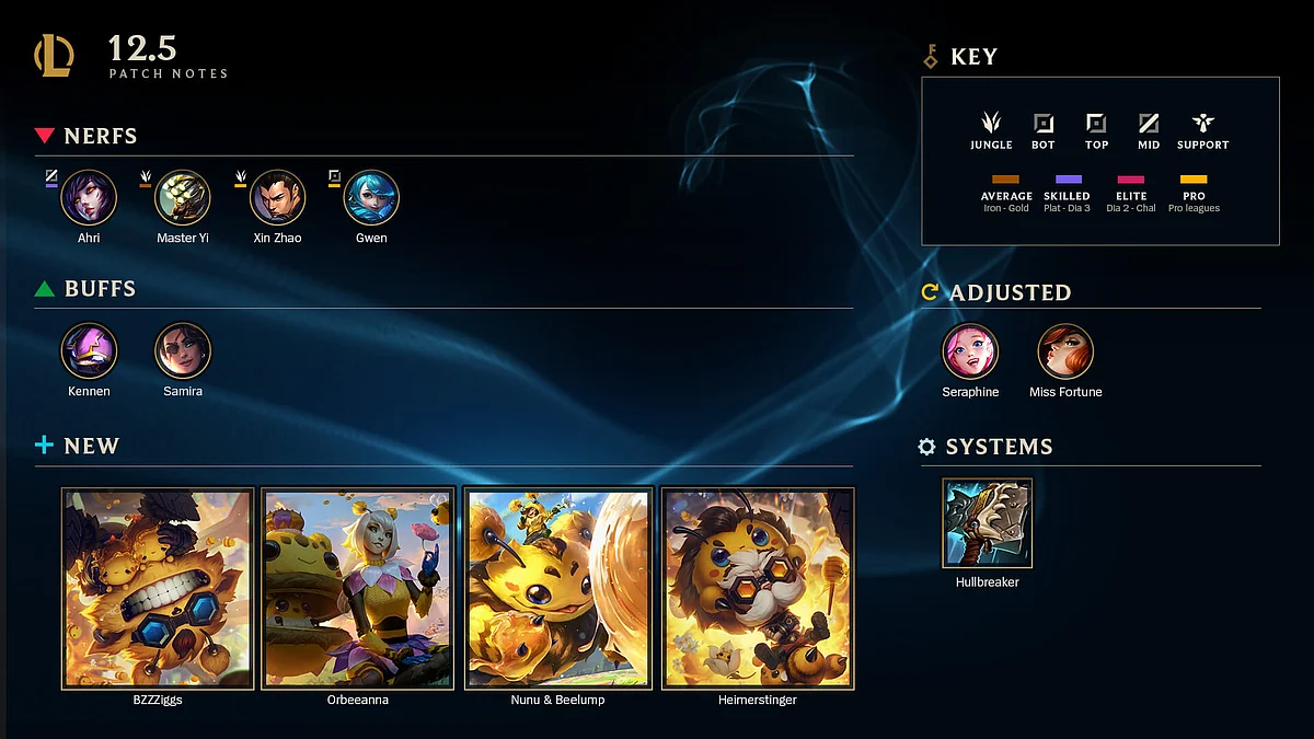 LoL Patch 12.5 infographic