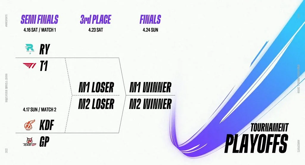 WCK 2022Playoffs Bracket