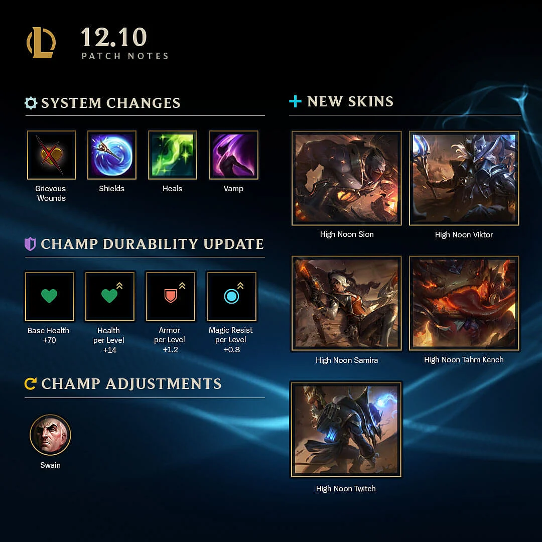 LoL Patch 12.10 infographics