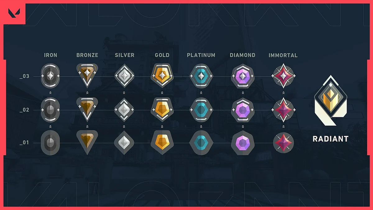 Valorant Ranks