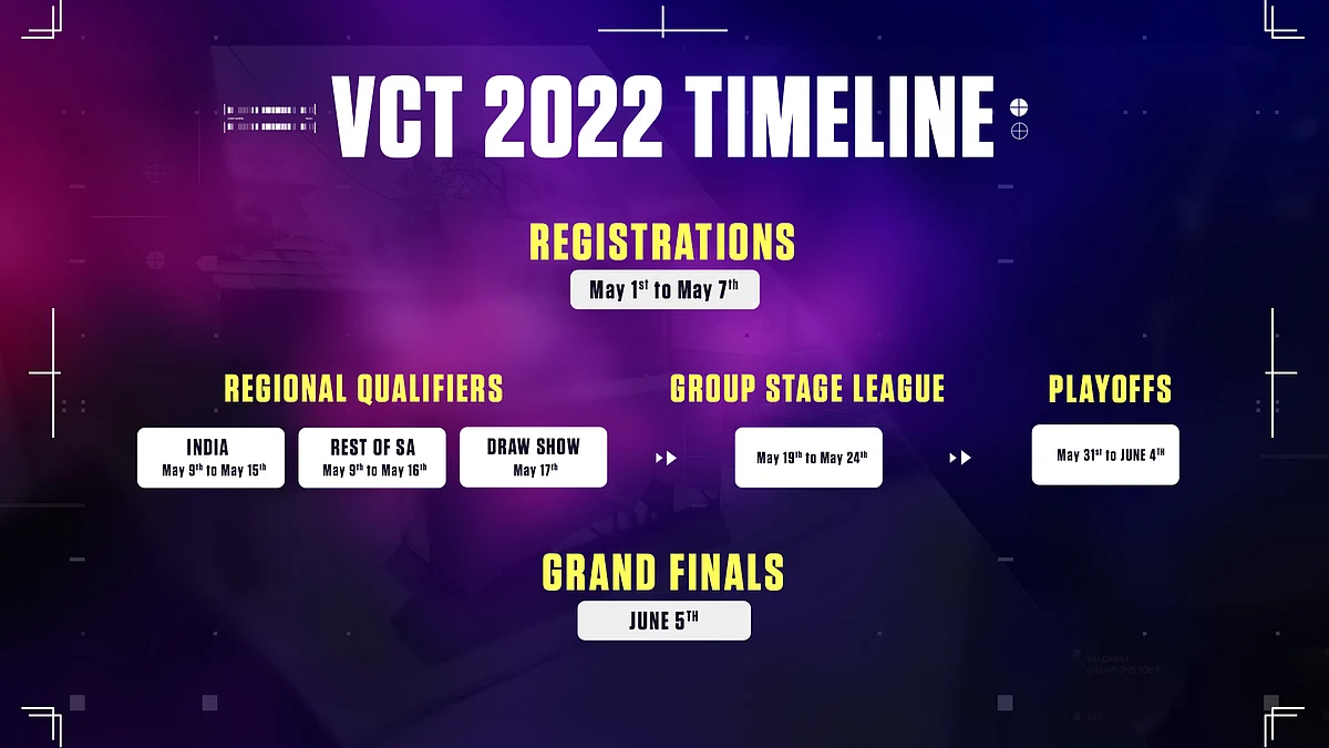 Skyesports Champions Series - Tournament Schedule