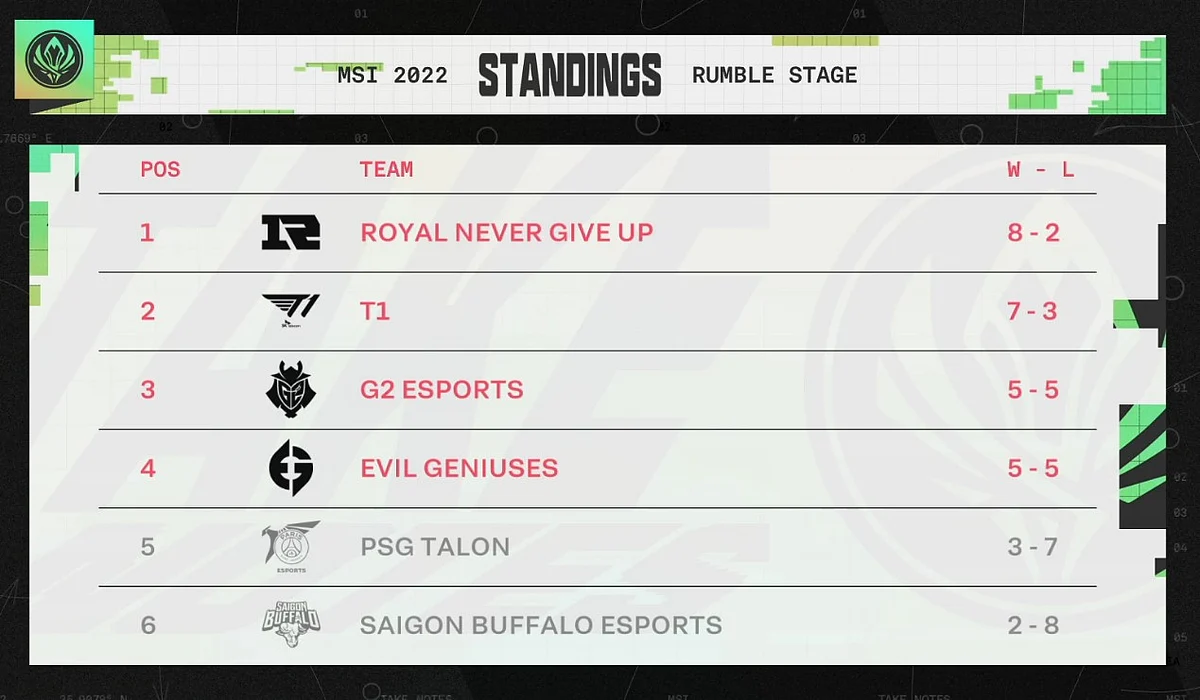 Standings