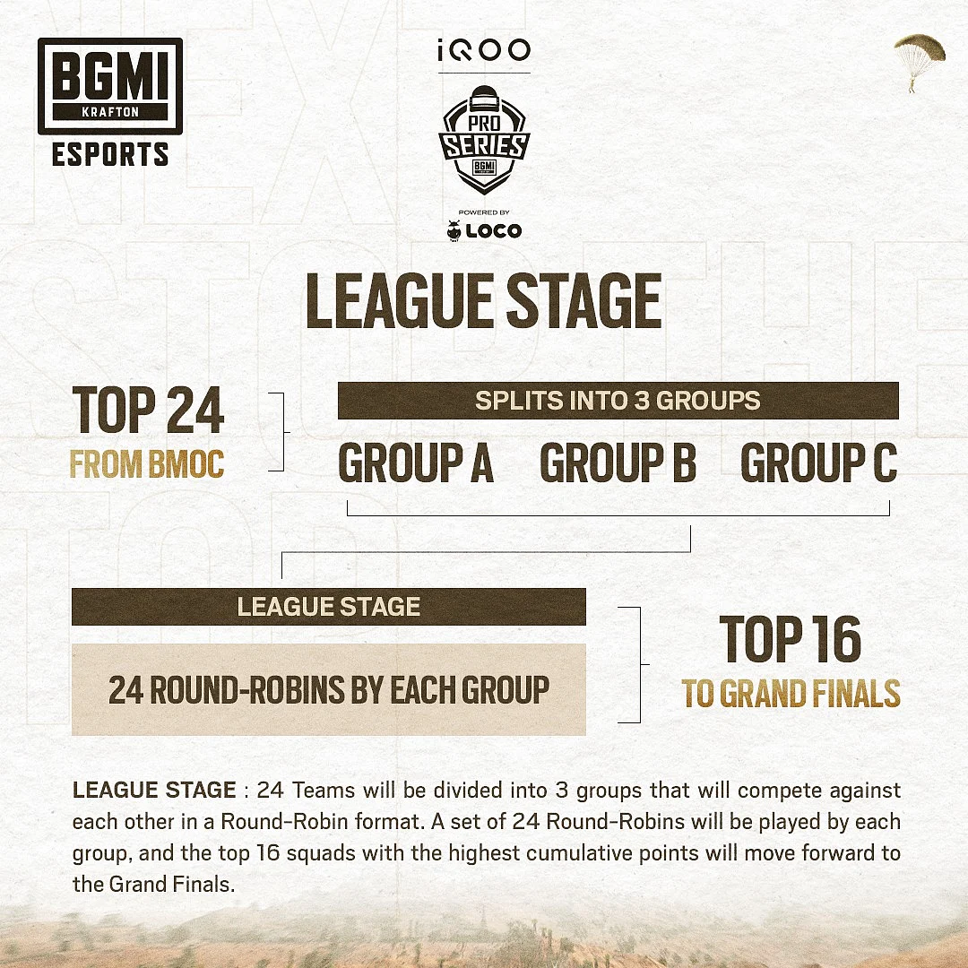 BMPS Season 1 - Tournament Format