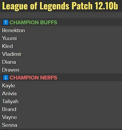 LoL Patch 12.10b