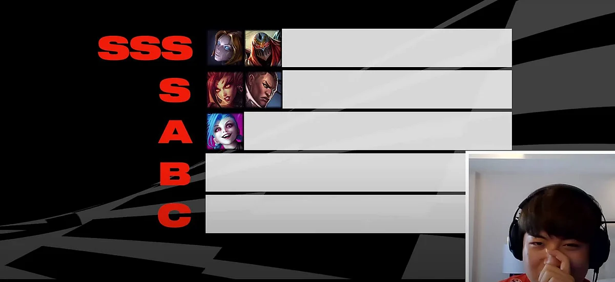 Gumayusi's ranking