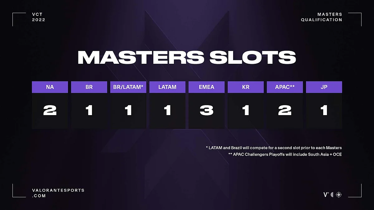 Valorant Masters Copenhagen