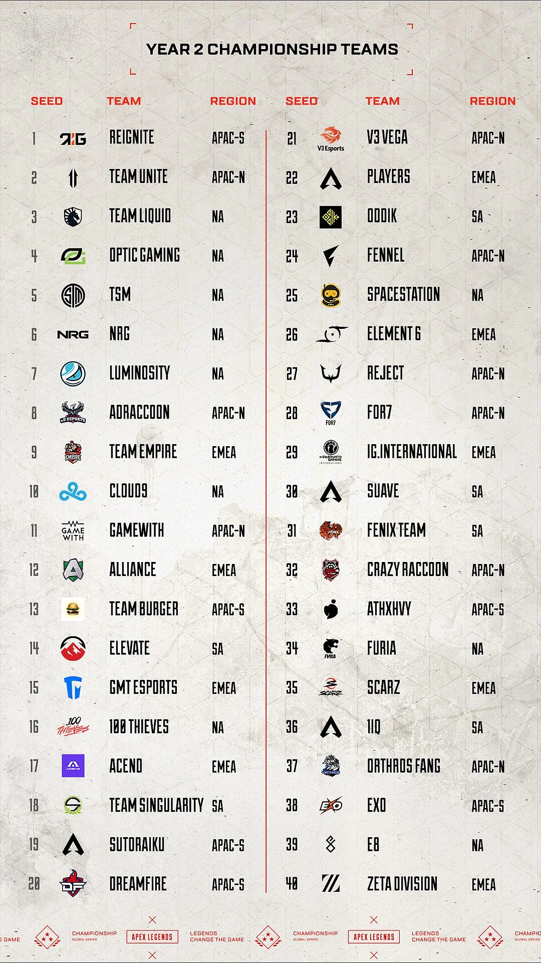 Apex Legends Global Series Playoffs Teams