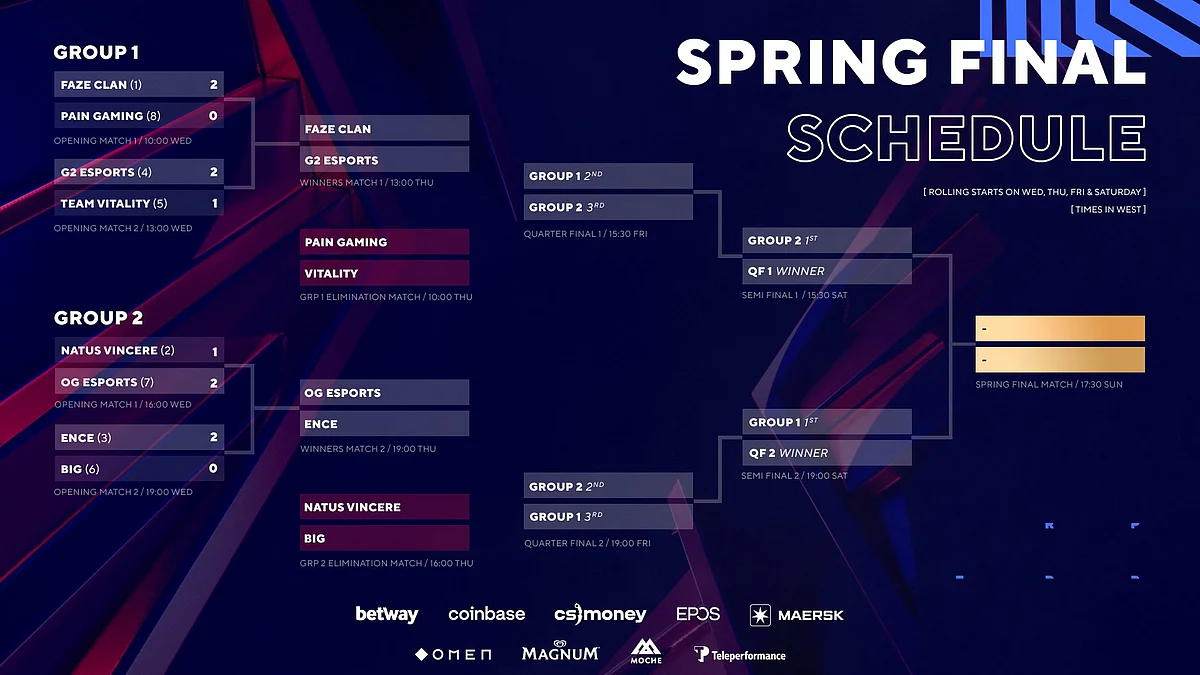 BLAST Premier Spring Finals 2022 - Schedule Post Day 1