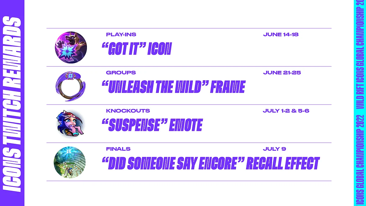 Wild Rift Icons 2022 Twitch Drop rewards.