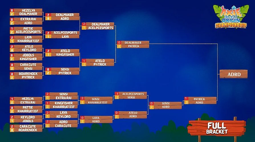 Axie Infinity Origin Championship Tournament Bracket