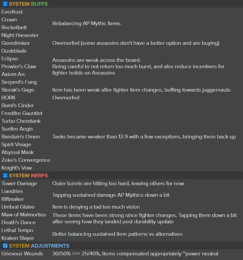 Major system changes to be seen in the game with LoL Patch 12.11