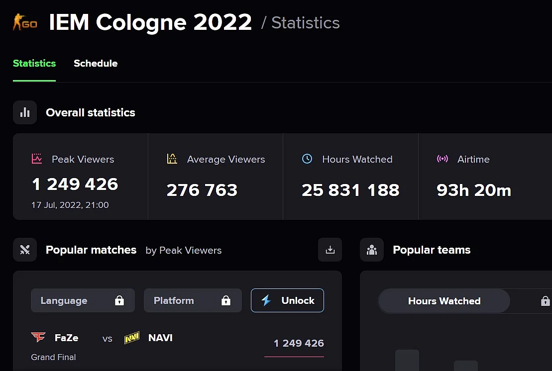 IEM Cologne 2022 - Most watched non-major CS:GO tournament