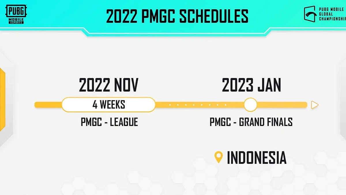 PMGC 2022 Schedule and Location