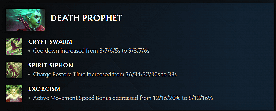 Death Prophet's nerfs in 7.32c