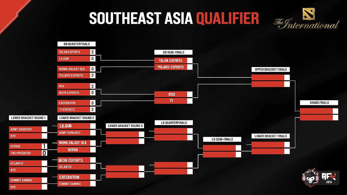 TI11 SEA Qualifiers: Schedule, Results, and Other Details