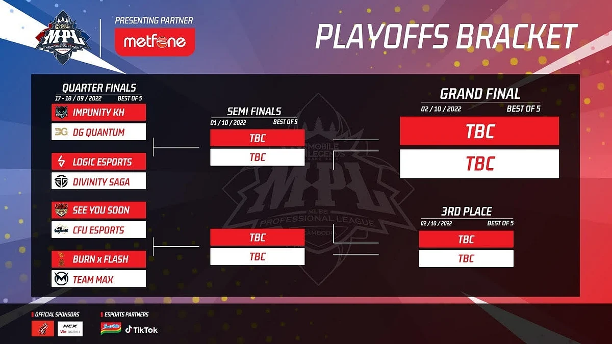 MPL KH Playoffs Bracket