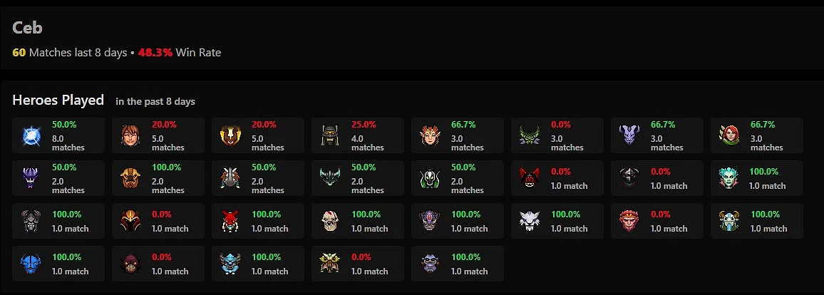 Ceb support games