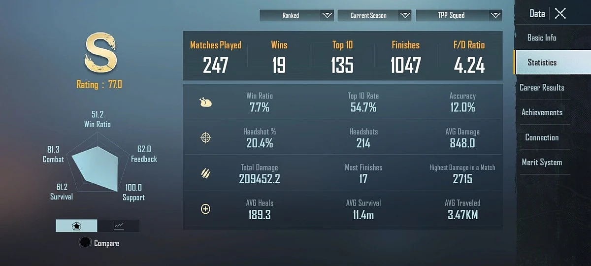 Solo Rush’s BGMI Stats