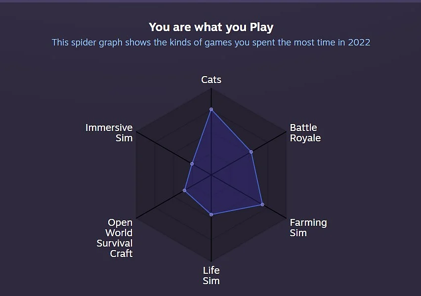 Spider Graph