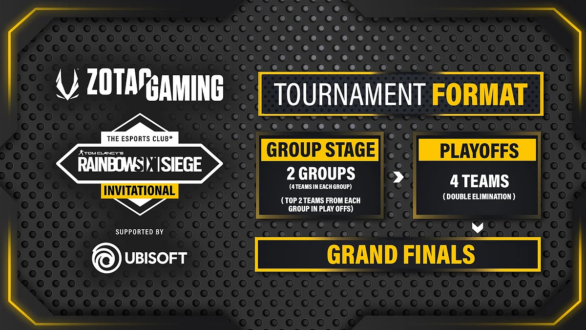 Zotac Gaming TEC Rainbow Six Siege Invitational - Event Format