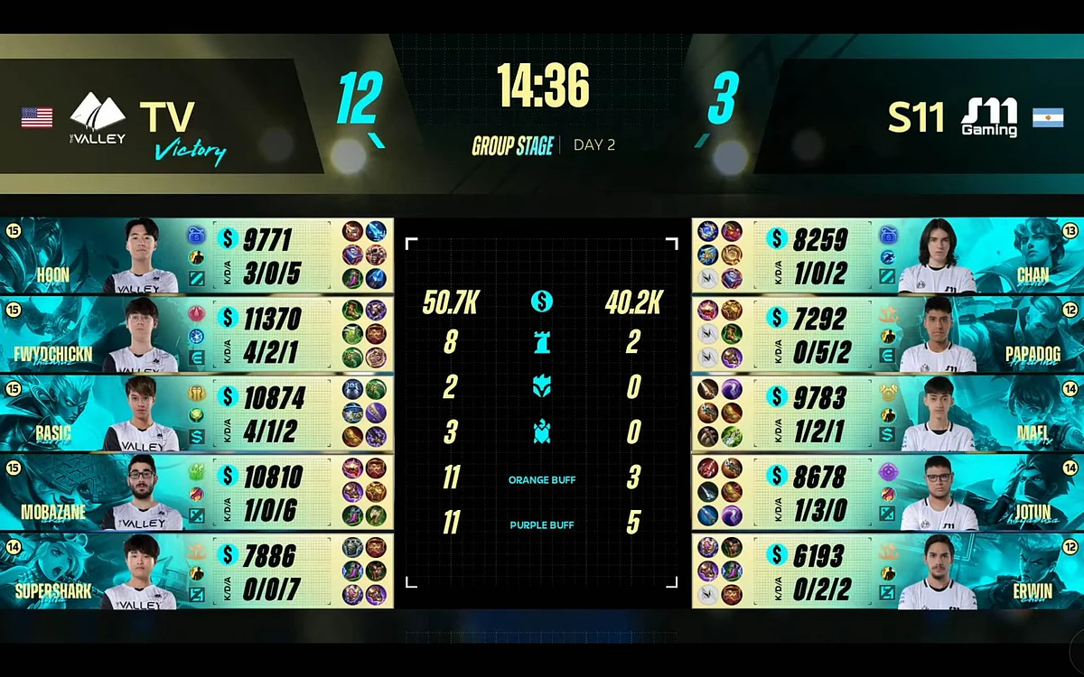 The Valley won against S11 Gaming Argentina